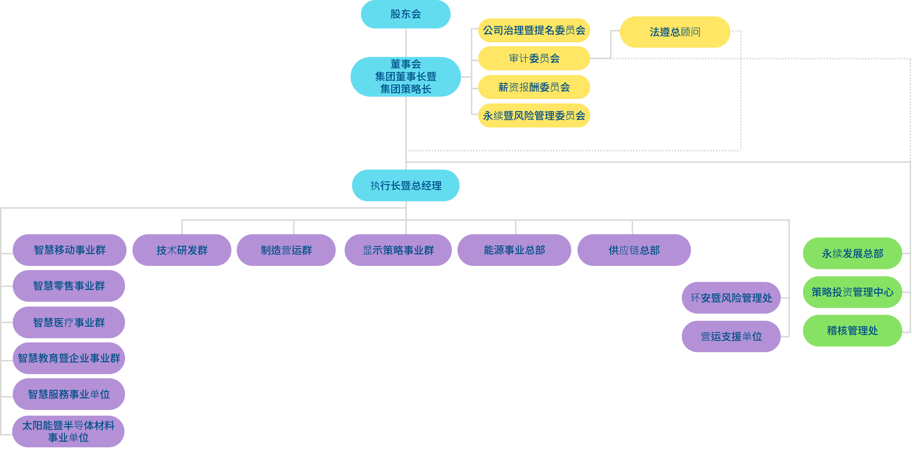 威尼斯wns9778光電組織架構(gòu)